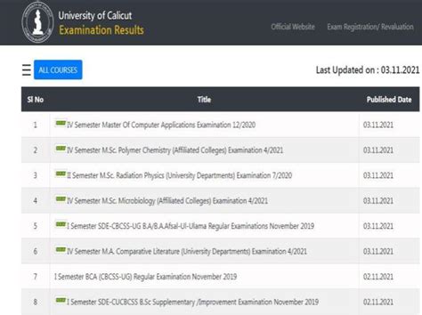 Calicut University UG third semester exam results 2021 declared.